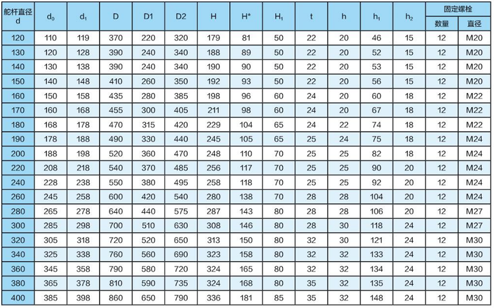 Main Technical Parameters of Type C Roller Upper Rudder Carrier.png